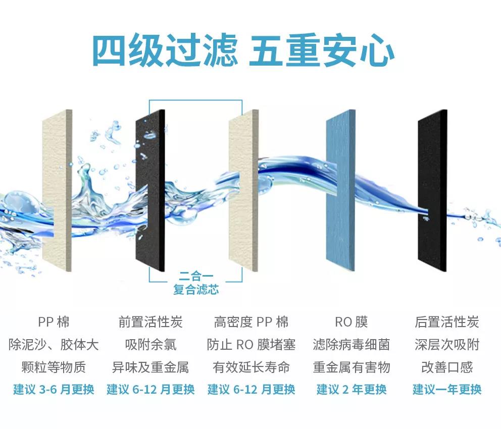 蓝狮在线净饮水系统，酒店净饮水系统，酒店净水系统
