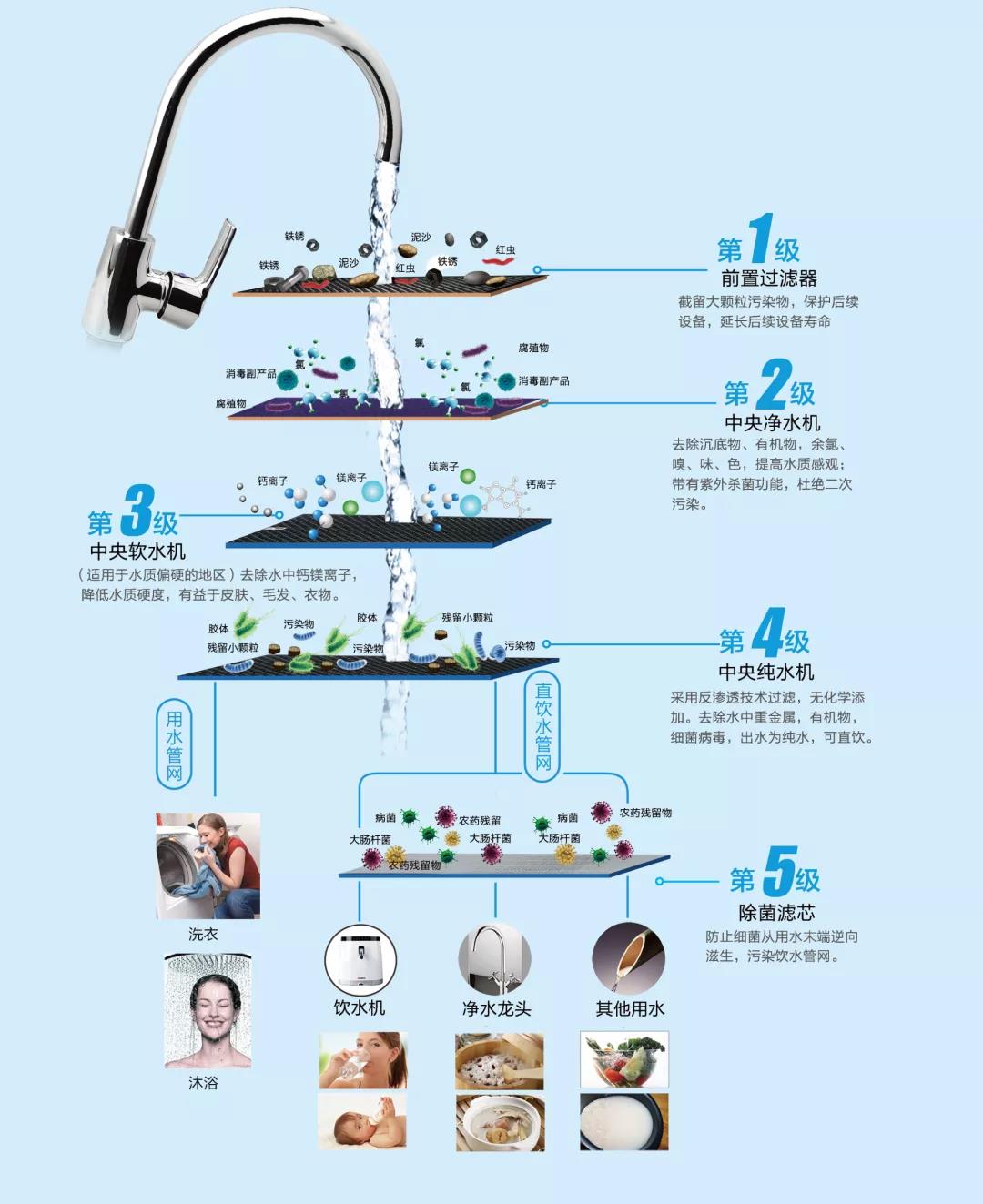 酒店净水系统