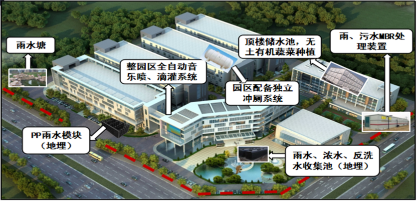 蓝狮在线海绵园区规划设计