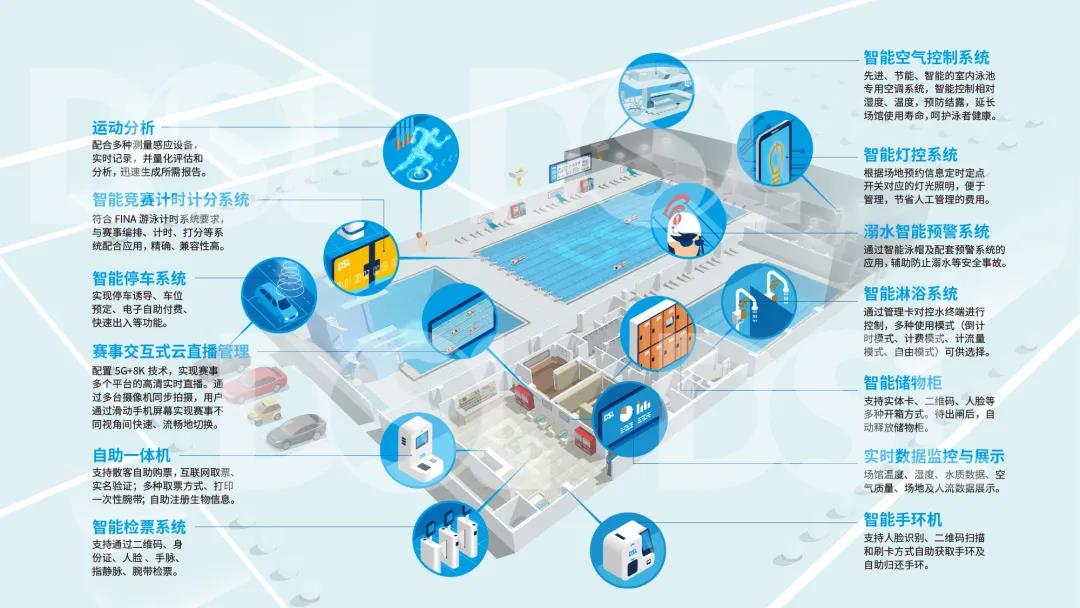 智慧场馆,蓝狮在线智慧场馆,蓝狮在线智慧体育系统