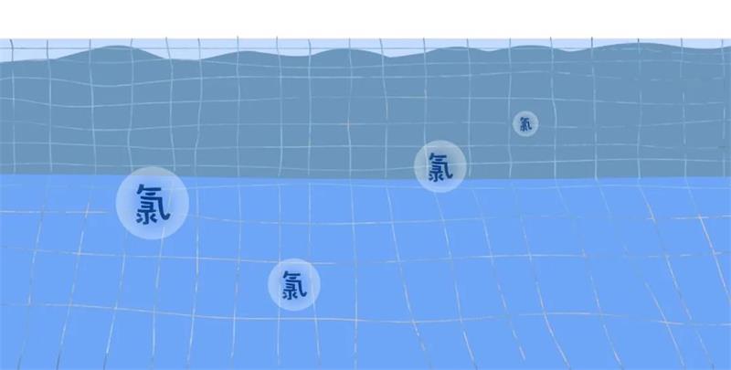 游泳池,游泳池水质指标,水质处理