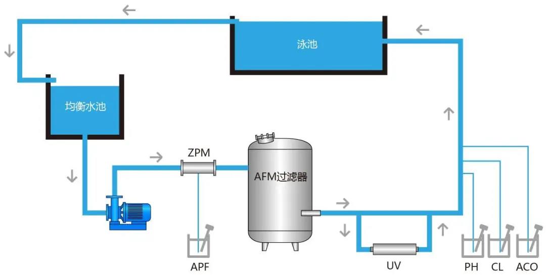 游泳池水处理技术,游泳池水处理高峰论坛 游泳池水处理技术,游泳池水处理高峰论坛
