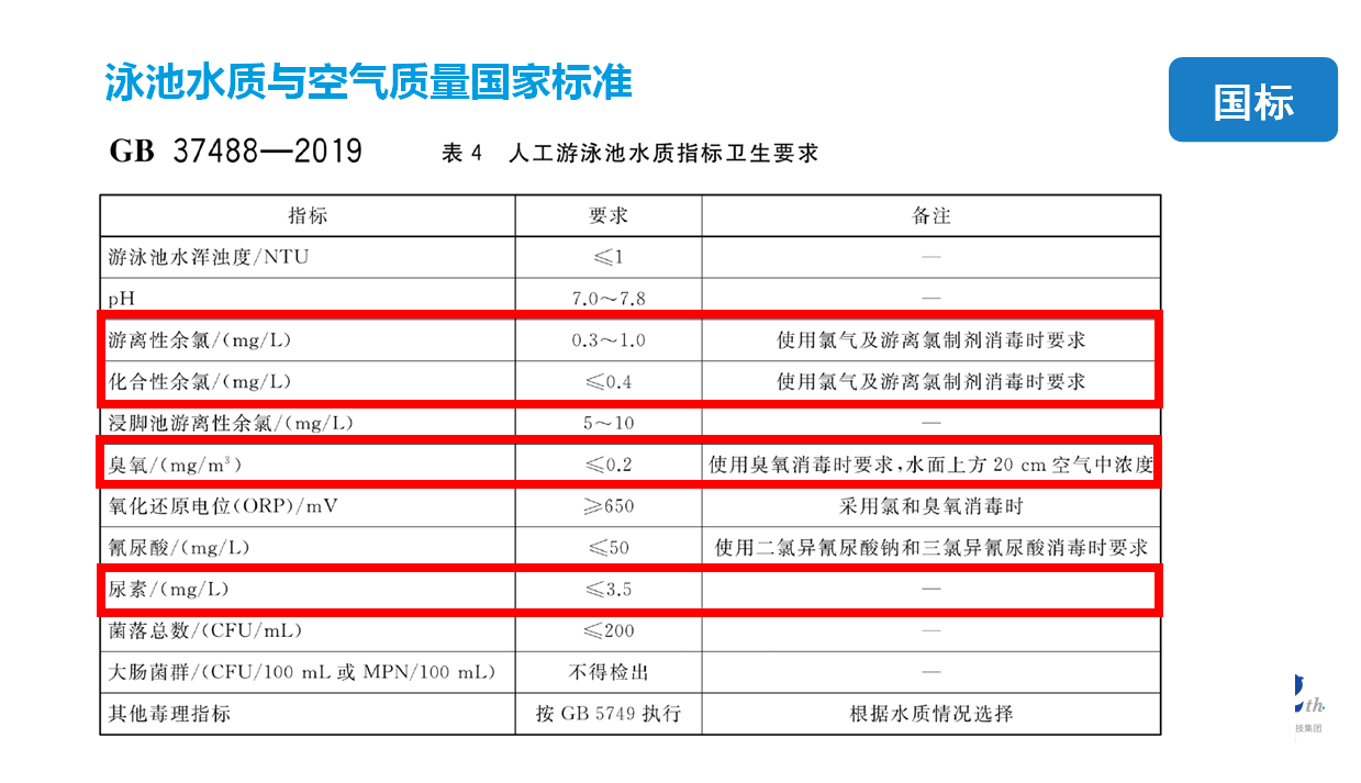 新国标GB37488-2019,2019泳池新国标GB37488-2019 新国标GB37488-2019,2019泳池新国标GB37488-2019