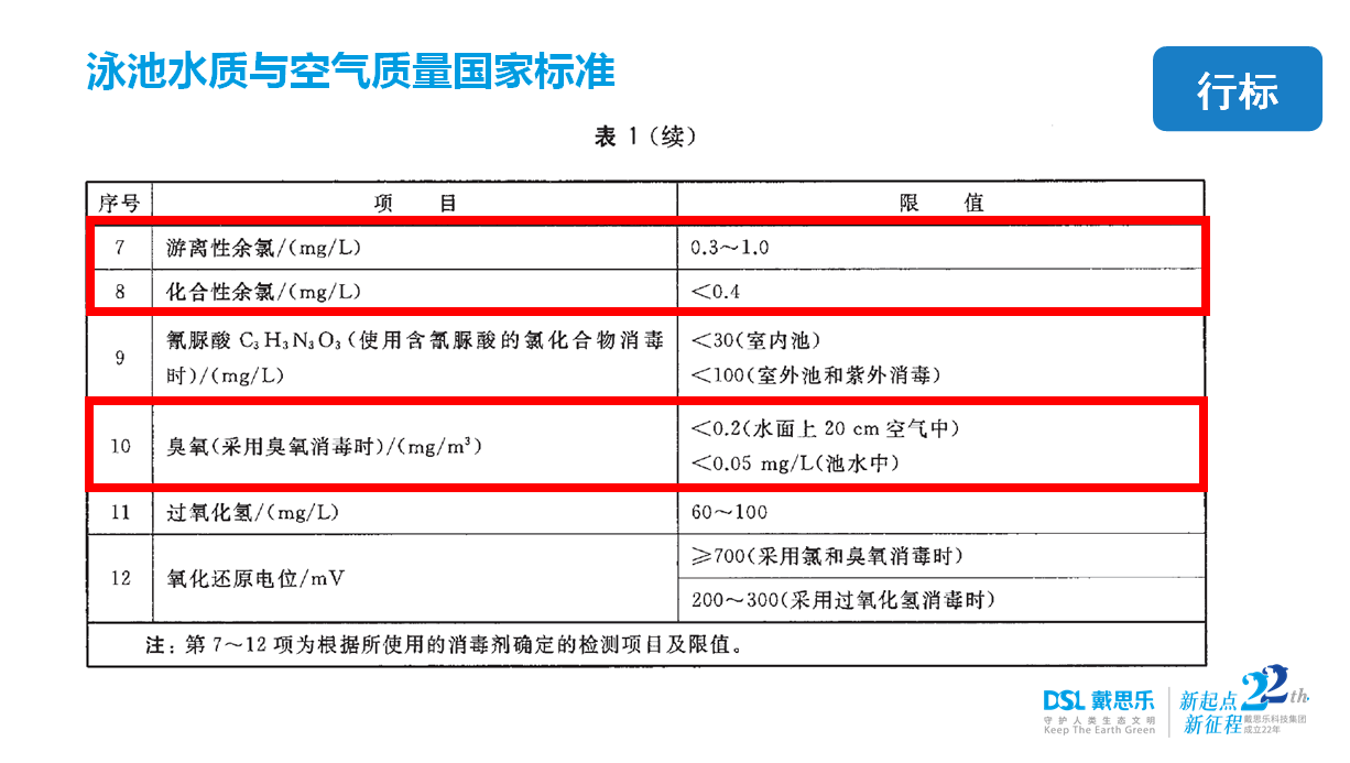 新国标GB37488-2019,2019泳池新国标GB37488-2019 新国标GB37488-2019,2019泳池新国标GB37488-2019