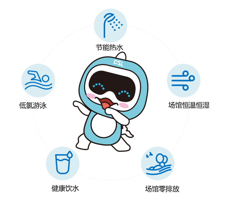 蓝狮在线智慧游泳场馆