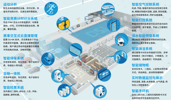 智慧场馆解决方案,智慧场馆方案,智慧场馆公司