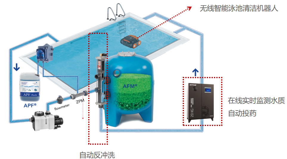 游泳池改造,游泳馆改造翻新,游泳池升级改造