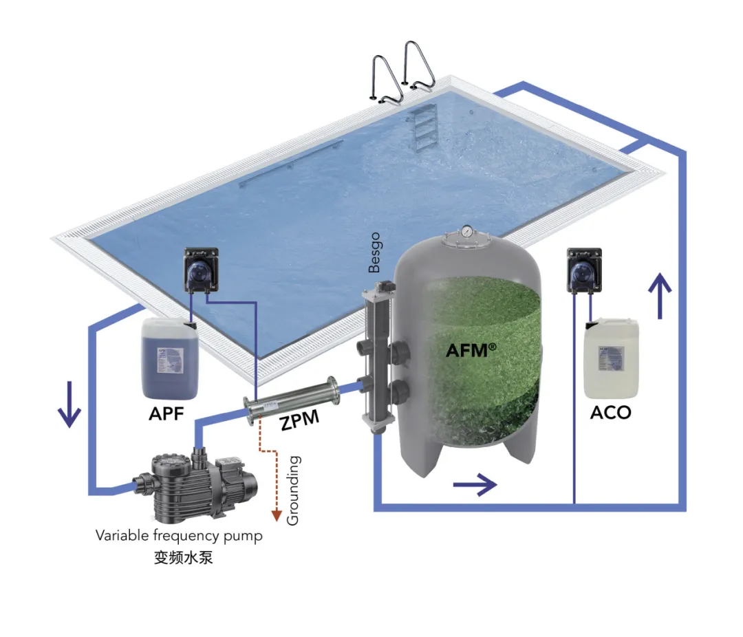 游泳池水处理设备,游泳池水处理系统,泳池水处理