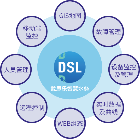 蓝狮在线智慧水务